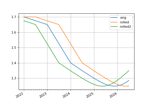 ../_images/rateslib-curves-LineCurve-2_00_00.png