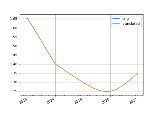 ../_images/rateslib-curves-LineCurve-4_00_00.png
