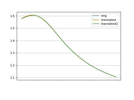 ../_images/rateslib-curves-LineCurve-5.png