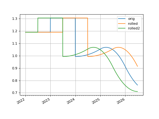 ../_images/rateslib-curves-ProxyCurve-1.png