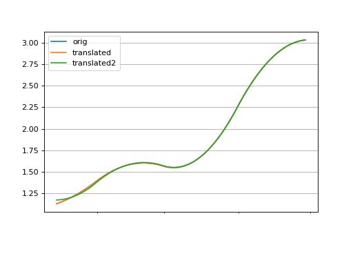 ../_images/rateslib-curves-ProxyCurve-4.png
