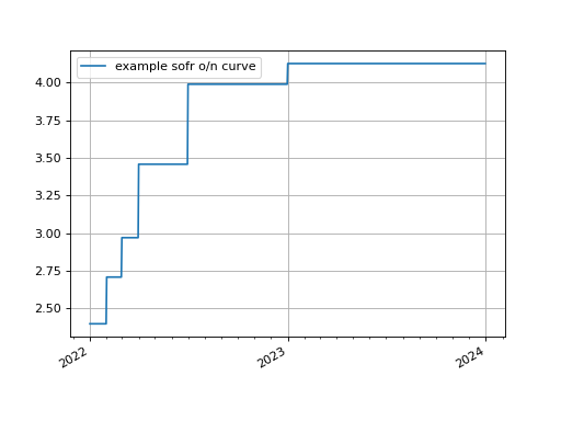 _images/g_curves-1_00_00.png