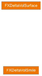 Inheritance diagram of rateslib.fx_volatility.FXDeltaVolSmile, rateslib.fx_volatility.FXDeltaVolSurface