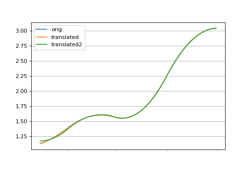 ../_images/rateslib-curves-Curve-5.png