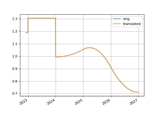 ../_images/rateslib-curves-ProxyCurve-3_00_00.png