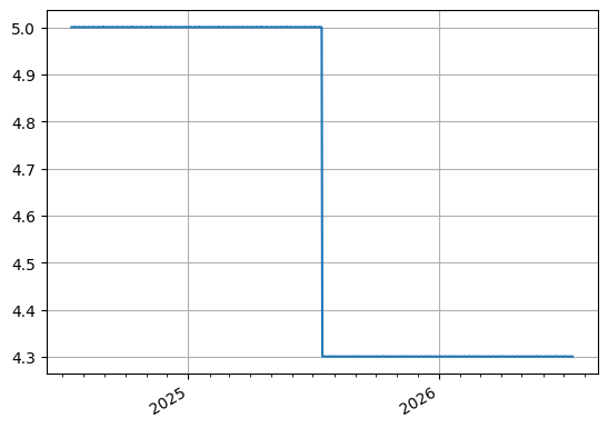 _images/z_curve_from_zero_rates_5_1.png