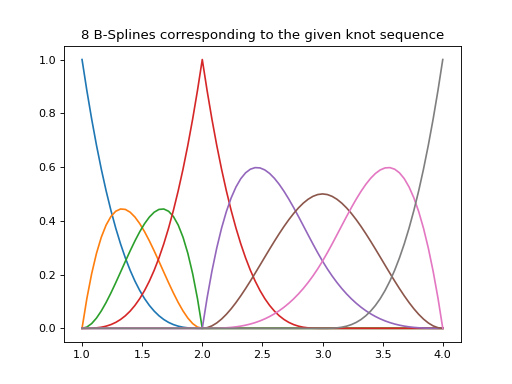 _images/u_splines-1.png