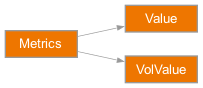 Inheritance diagram of rateslib.instruments.Value, rateslib.instruments.VolValue