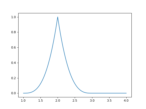 ../_images/rateslib-splines-bspldnev_single-1.png