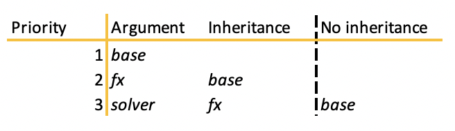 Inheritance map for base