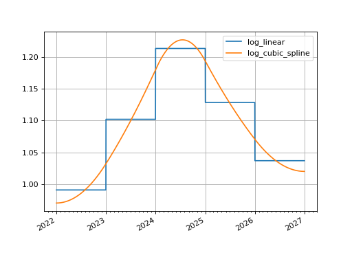 ../_images/rateslib-curves-Curve-1_00_00.png