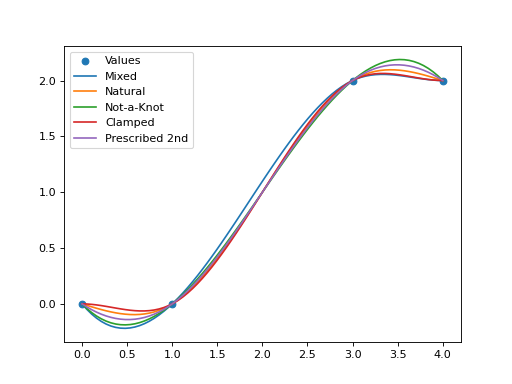 _images/u_splines-1.png