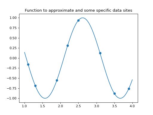 _images/u_splines-3.png