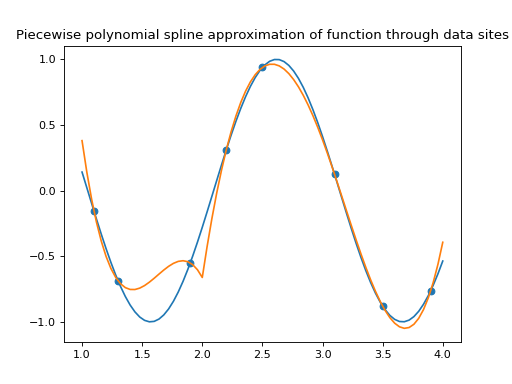 _images/u_splines-4.png