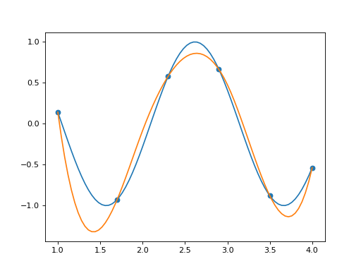 _images/u_splines-5.png