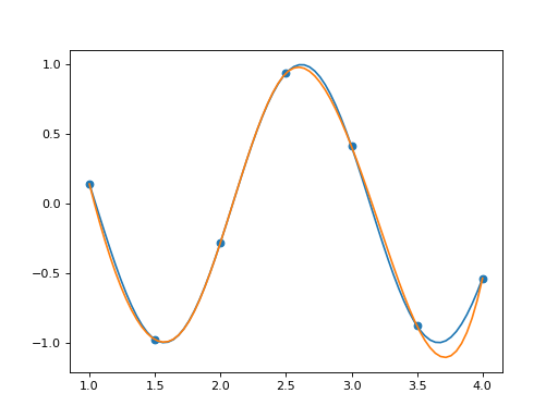 _images/u_splines-6.png