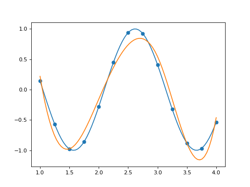 _images/u_splines-7.png