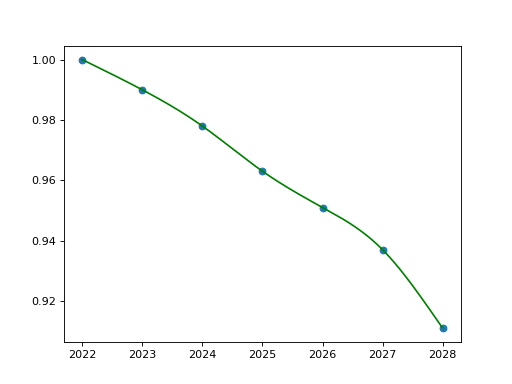 _images/u_splines-8.png