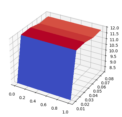 _images/z_fxvol_temporal_6_1.png