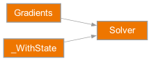 Inheritance diagram of rateslib.solver.Gradients, rateslib.solver.Solver