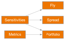 Inheritance diagram of rateslib.instruments.Fly, rateslib.instruments.Spread, rateslib.instruments.Portfolio
