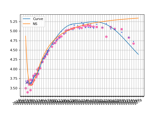 _images/z_bond_curve-1.png