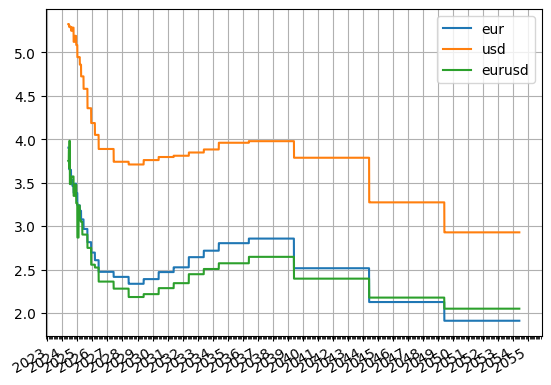_images/z_eurusd_surface_16_1.png