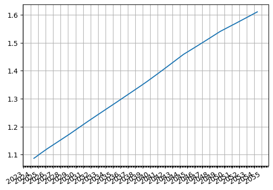 _images/z_eurusd_surface_17_1.png