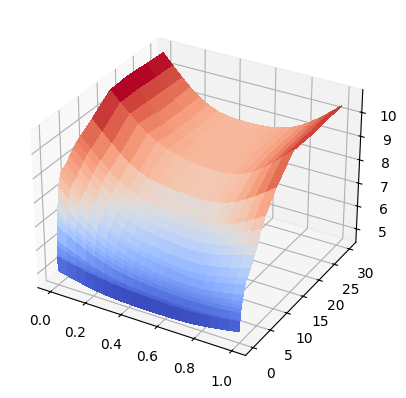 _images/z_eurusd_surface_29_1.png
